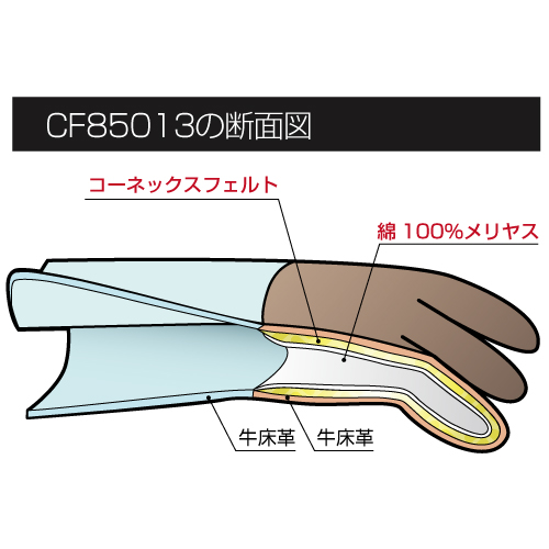 コーネックスフェルト