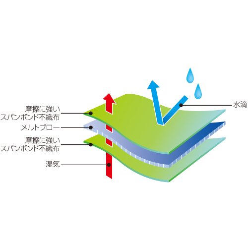 SMS素材