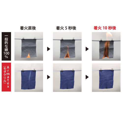 Armatex AX3501 防炎ジャケット｜製品情報｜日光物産株式会社